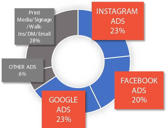 adsgraph